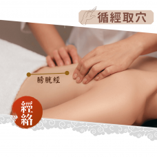 經絡穴位養背